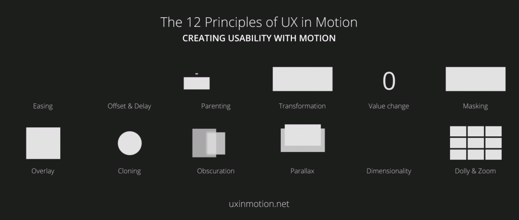 Understanding motion - Material Design